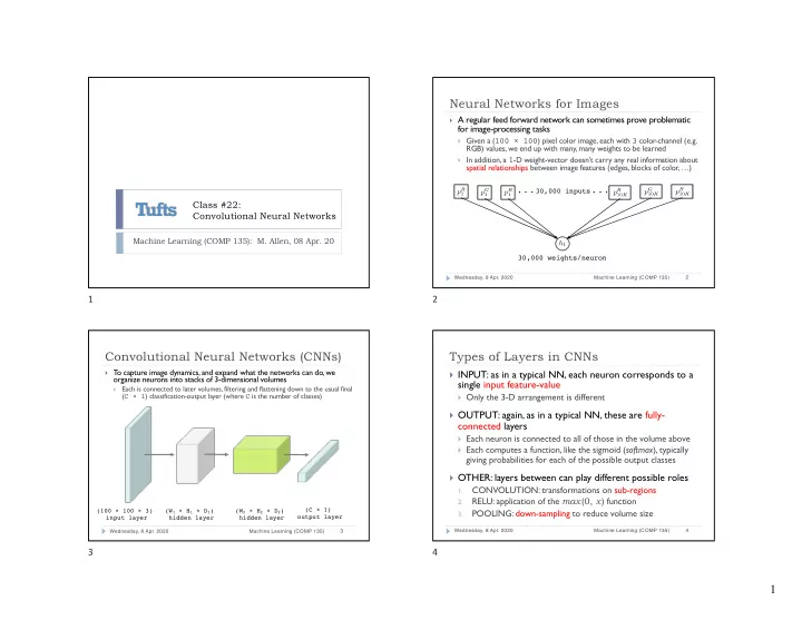 10 k 10 k 1 1 10 k class 22 convolutional neural networks