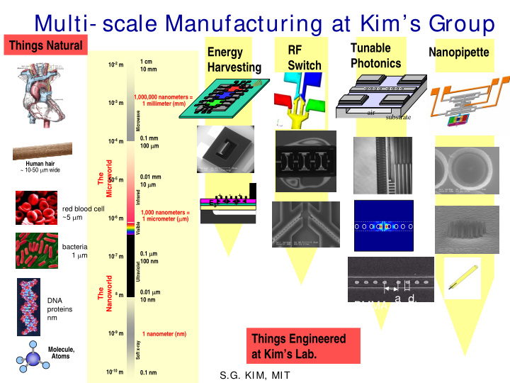 multi scale manufacturing at kim s group