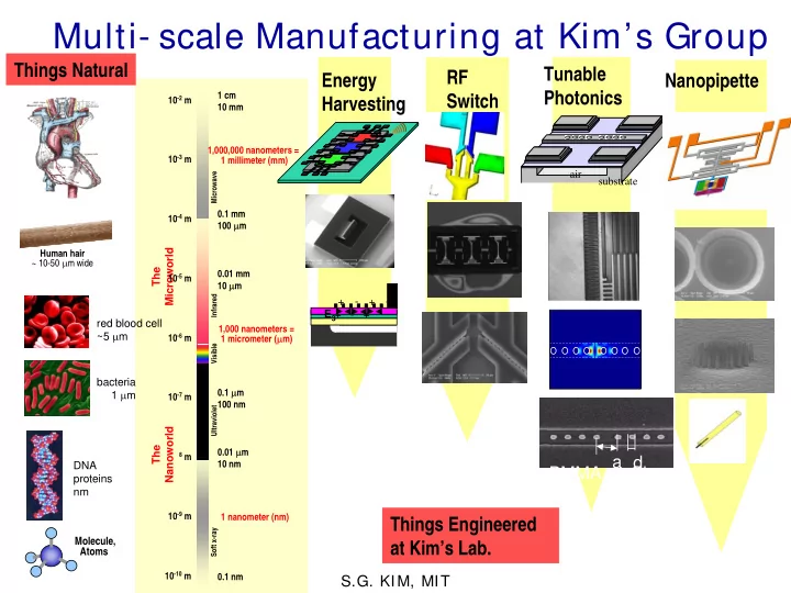multi scale manufacturing at kim s group