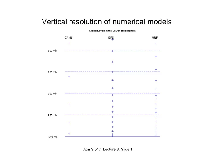 vertical resolution of numerical models