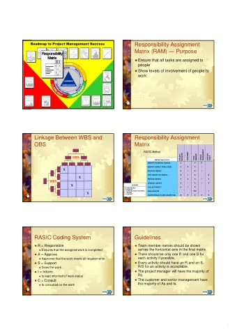 Responsibility Assignment  Work  Statement  Responsibility  Resource  Network  Gantt  Budget