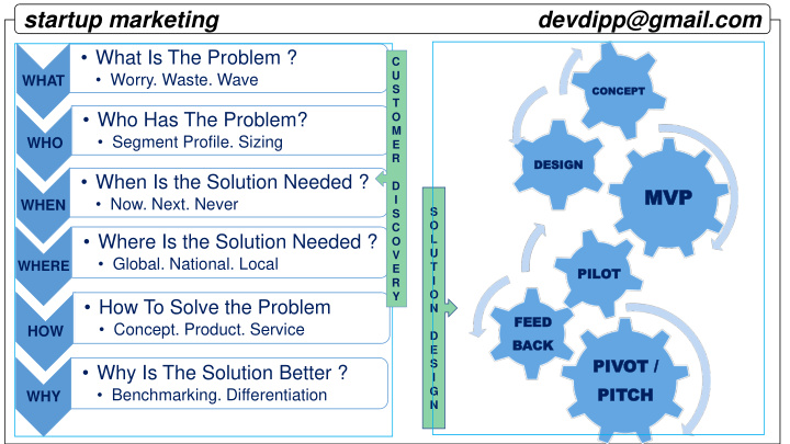 startup marketing devdipp gmail com