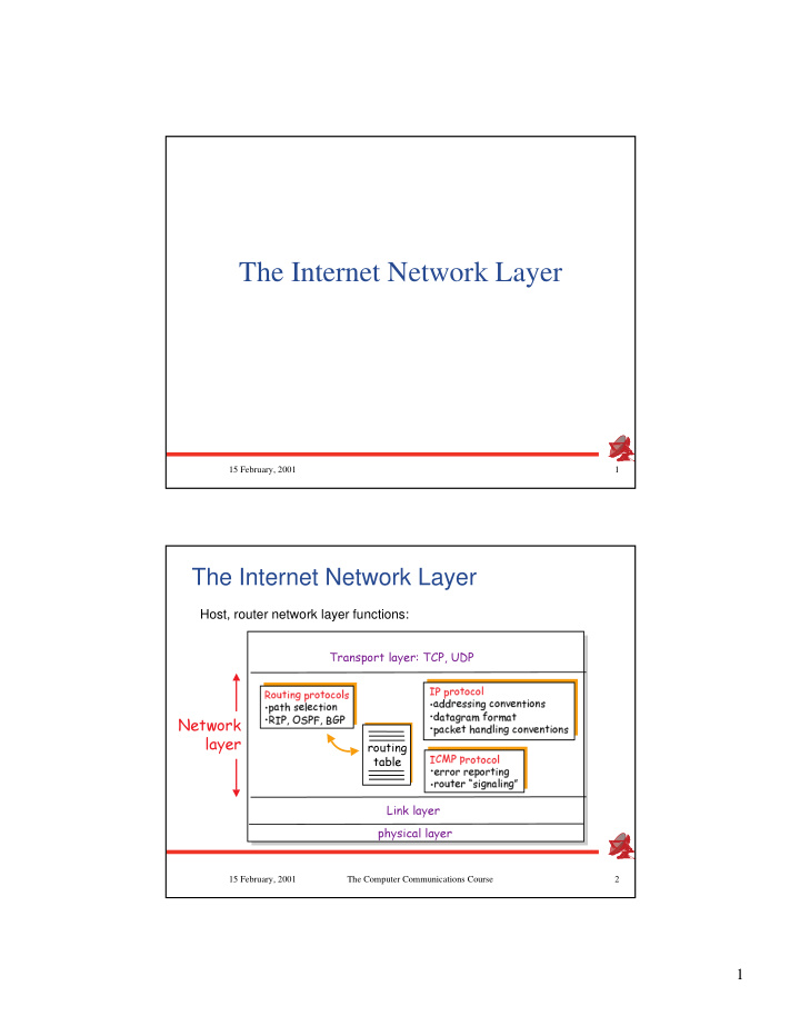 the internet network layer