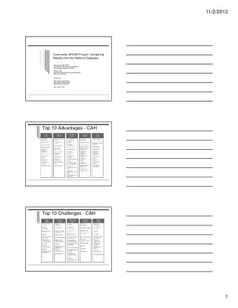 11/2/2012  Community APGAR Project: Comparing  Results from the National Database  David Schmitz,