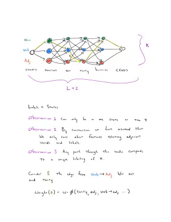 voto.it  J  BO  Ad  bunnies  START  END  monsters  eat  tasty  t2  Labels  States Observation I  be