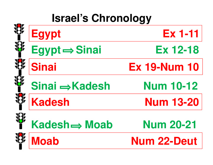 israel s chronology egypt ex 1 11 egypt sinai ex 12 18