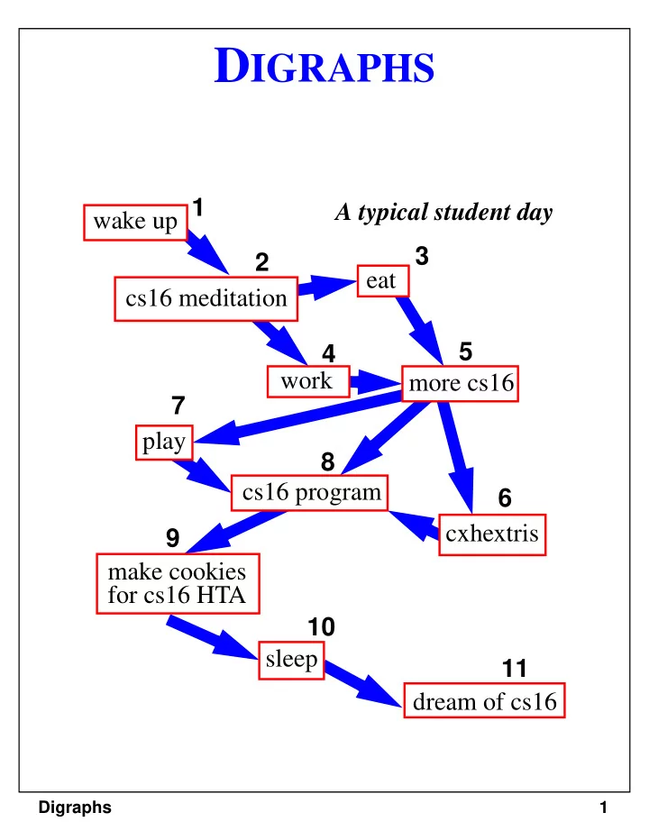 what s a digraph
