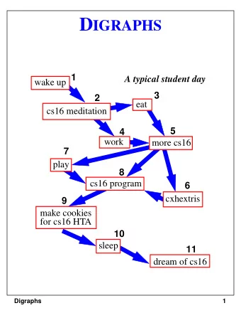 Whats a Digraph?  a) A small burrowing animal with long sharp  teeth and a unquenchable lust for