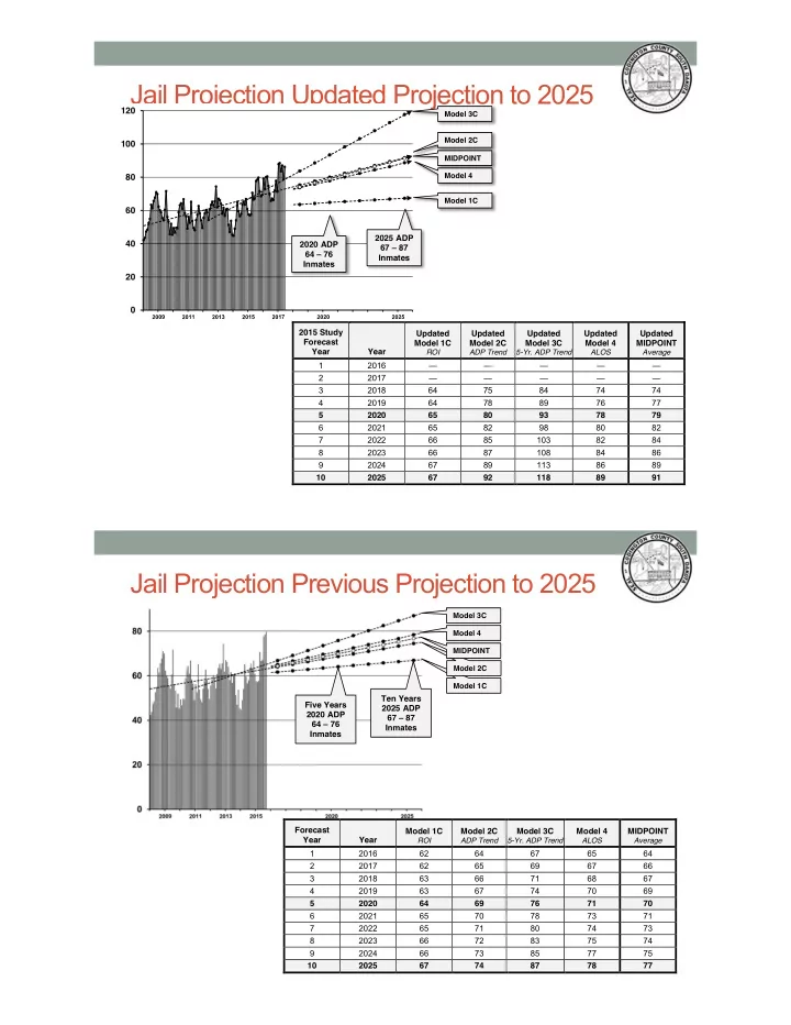 jail projection updated projection to 2025