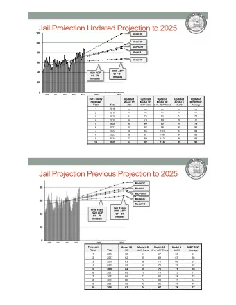 Jail Projection Updated Projection to 2025          120  Model 3C  Model 2C  100