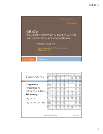 Components -N(CH 3 ) 2  -0.83  -0.16  -1.70  -0.98  0.15 -NH 2  -0.66  -0.15  0.10  -0.74  0.08