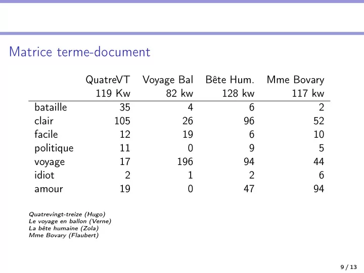 matrice terme document