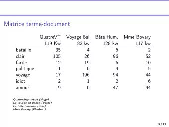 Matrice terme-document  QuatreVT  Voyage Bal  Bte Hum.  Mme Bovary  119 Kw  82 kw  128 kw  117 kw