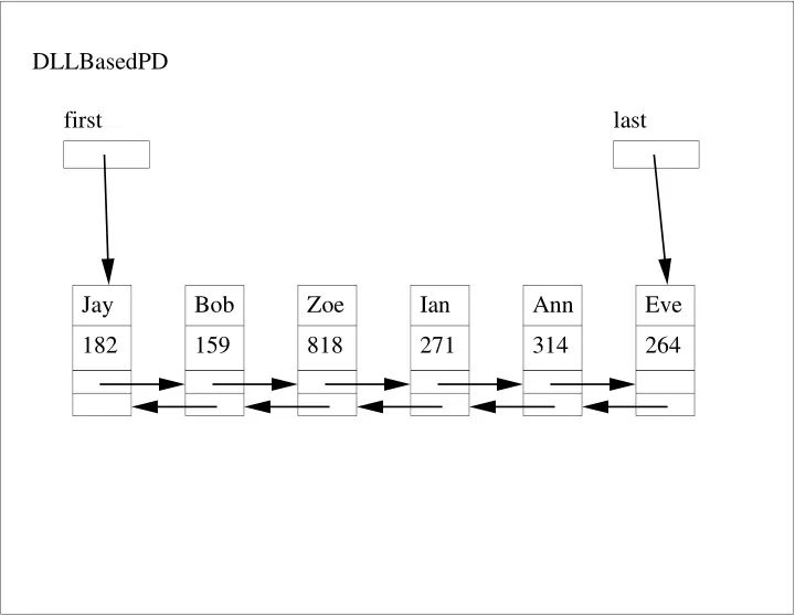 dllbasedpd first last jay bob zoe ian ann eve 182 159 818
