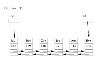 DLLBasedPD  first  last  Jay  Bob  Zoe  Ian  Ann  Eve  182  159  818  271  314  264  DLLBasedPD