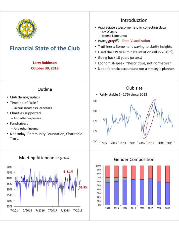 financial state of the club