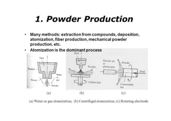 Gas Atomization   The most commonly used method of  powder production.    Relatively new