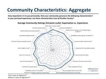 Community Characteristics: Aggregate  How important is it to you personally, that your community