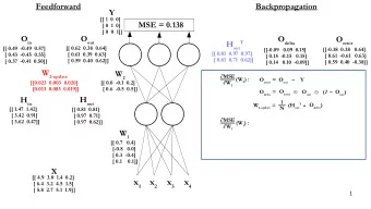 MSE  =                 (O out e,n  Y e,n ) 2 MSE  =         [  + (o out 1 (1)  y 1 (1) )