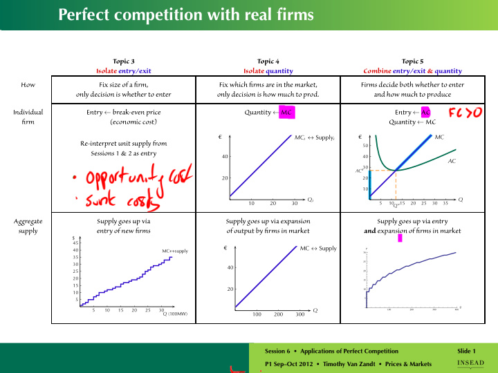 perfect competition with real firms