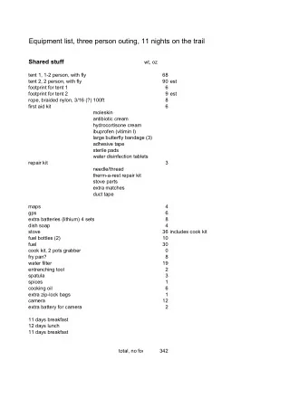 Equipment list, three person outing, 11 nights on the trail  Shared stuff  wt, oz  tent 1, 1-2