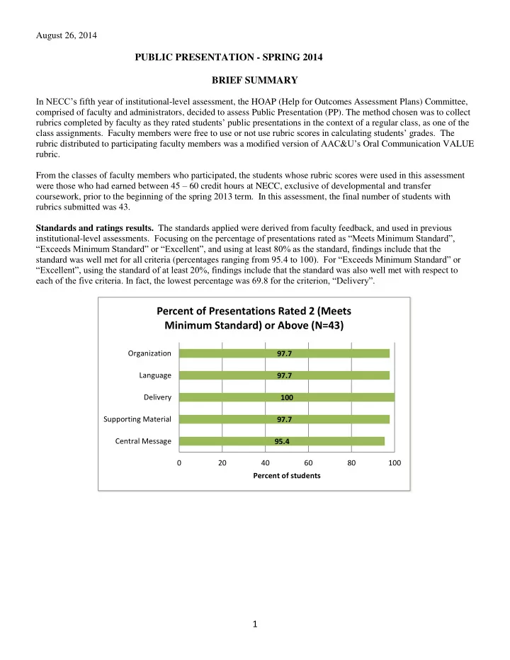 percent of presentations rated 2 meets minimum standard