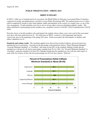 Percent of Presentations Rated 2 (Meets  Minimum Standard) or Above (N=43)  Organization  97.7