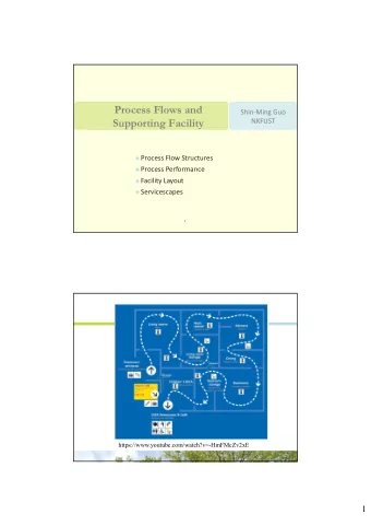 Process Flows and Shin  Ming Guo  Supporting Facility  NKFUST  Process Flow Structures