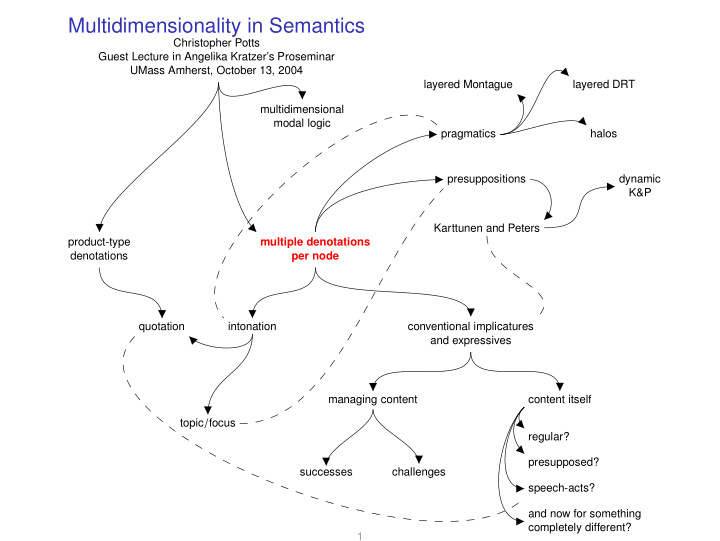 multidimensionality in semantics