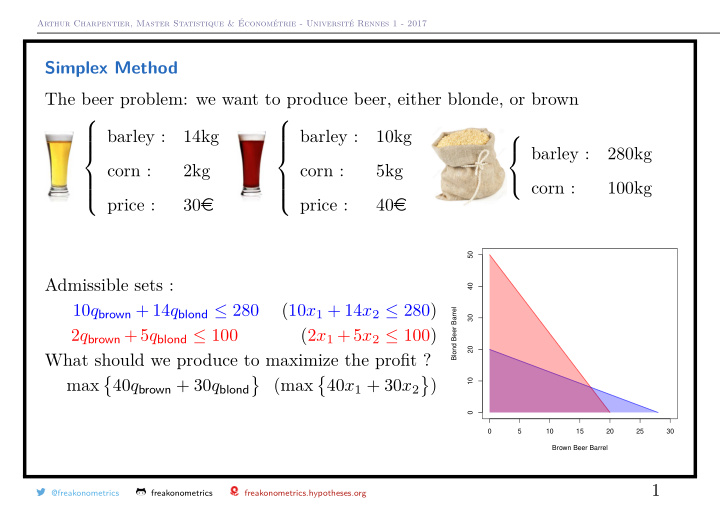 simplex method the beer problem we want to produce beer