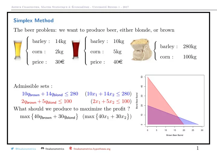 simplex method the beer problem we want to produce beer
