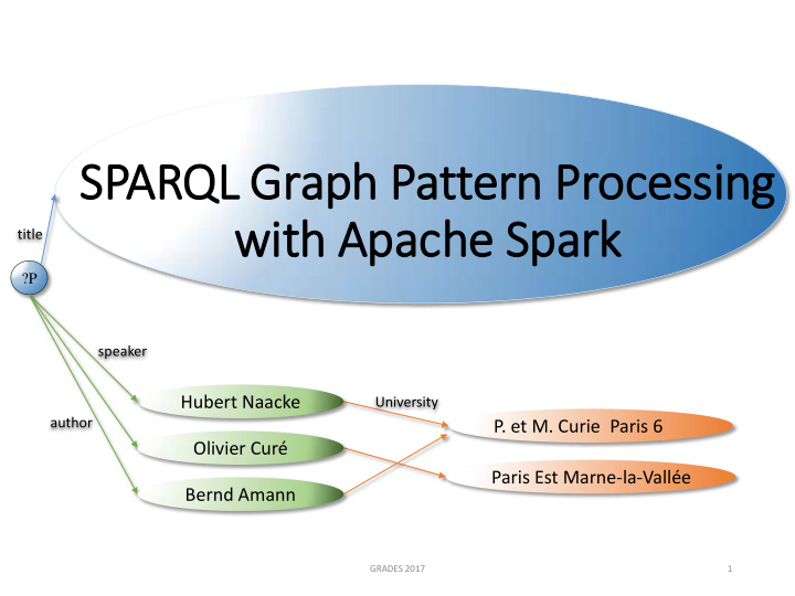 sparql graph pattern processing