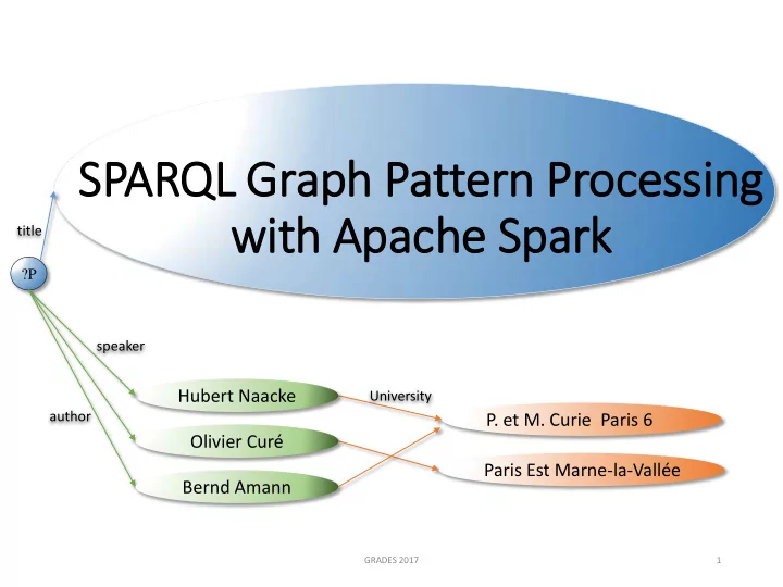 sparql graph pattern processing