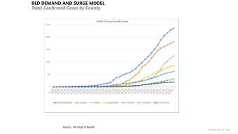 Total Confirmed Cases by County  Source:  PA Dept of Health  Thursday, April 16, 2020  1  BED