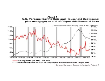 Chart 1  U.S. Personal Saving Rate and Household Debt (consumer  plus mortgage) as a % of