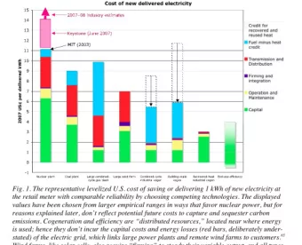 Wild fires  1950  1950  2000  2000  250  1950  1950  2000  2000  30  40  50  20  10  0  350  200