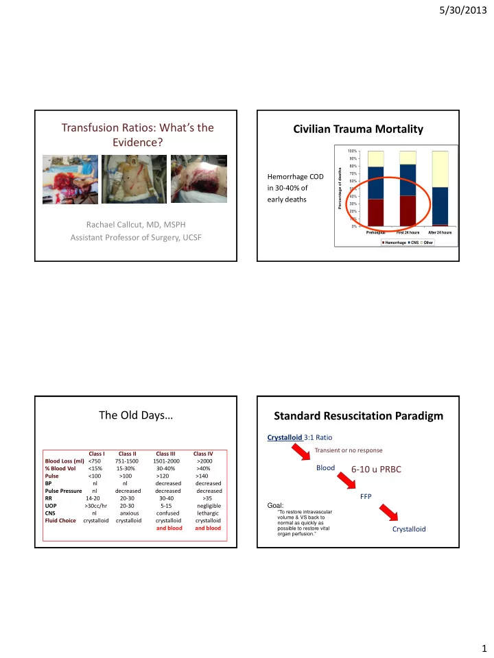 standard resuscitation paradigm