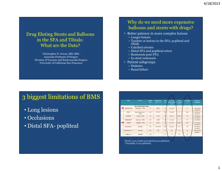 3 biggest limitations of bms