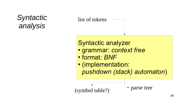 syntactic