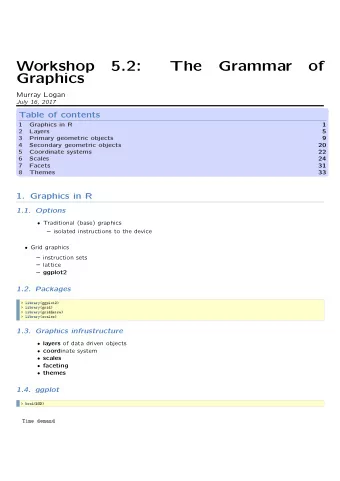 Workshop  5.2:  The  Grammar  of  Graphics  Murray Logan  July 16, 2017  Table of contents  1