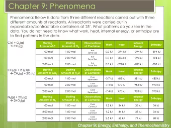 Chapter 9: Phenomena  Phenomena: Below is data from three different reactions carried out with