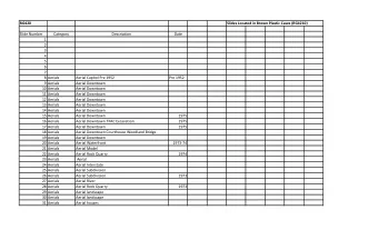 RG420  Slides Located in Brown Plastic Cases (RG4210)  Slide Number  Category  Description  Date  1