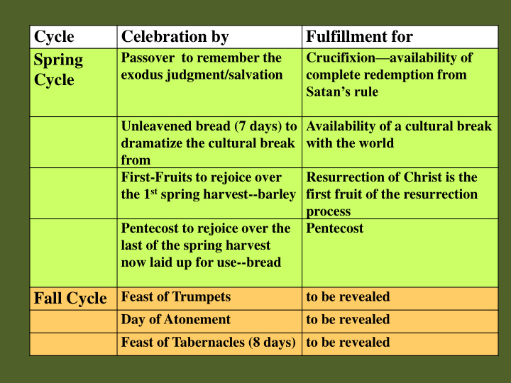 cycle celebration by fulfillment for