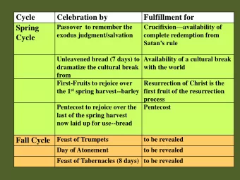 Cycle Celebration by Fulfillment for Crucifixion  availability of  Passover  to remember the