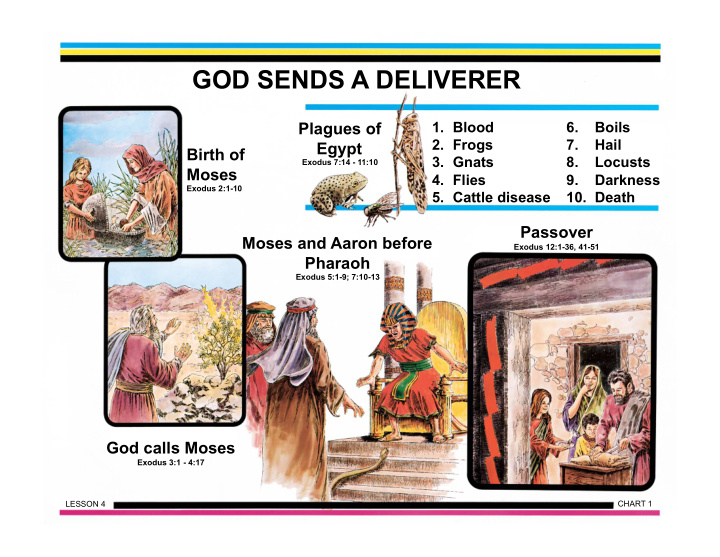 god sends a deliverer