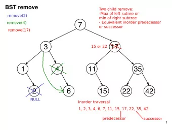 7  or successor  remove(17)  3  17  15 or 22  1  4  11  35  2  6  15  22  42  NULL  Inorder