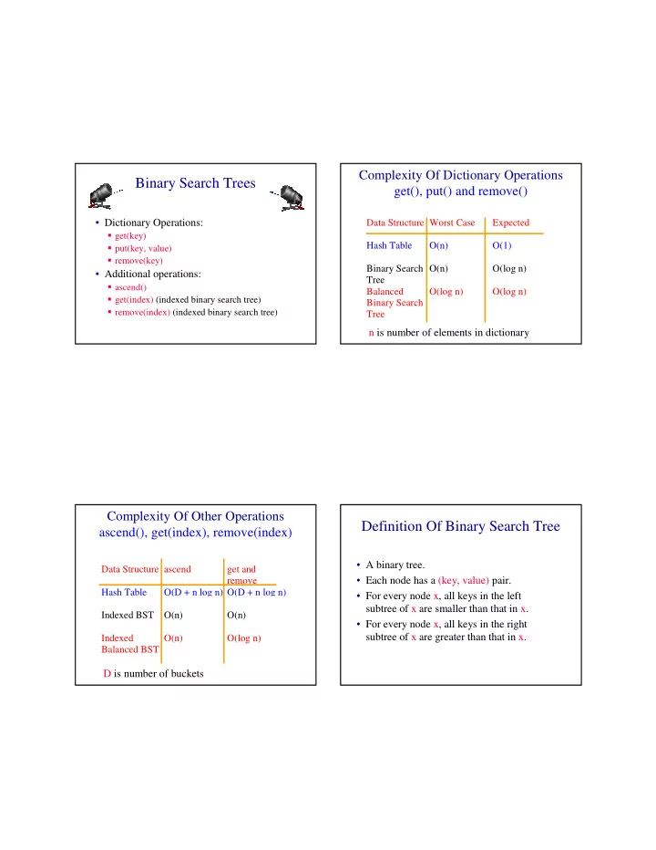 binary search trees