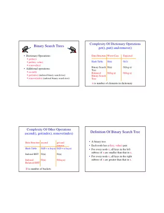 Binary Search Trees  get(), put() and remove()   Dictionary Operations:  Data Structure Worst