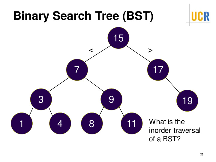 binary search tree bst