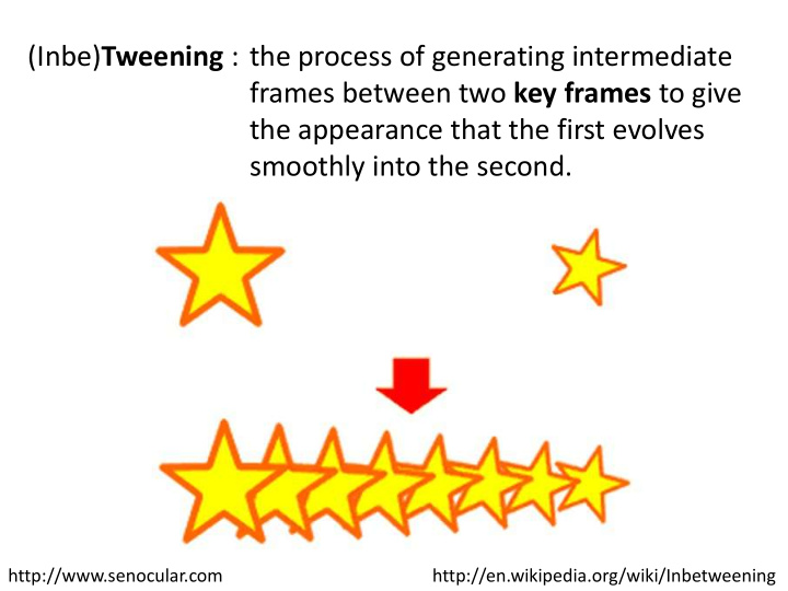 inbe tweening the process of generating intermediate